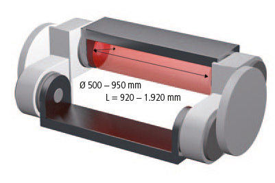 A-ACHSEN 1 oder 2 Torque-Antriebe