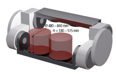 B-ACHSE(N) 2 Torque-Antriebe, unabhängig