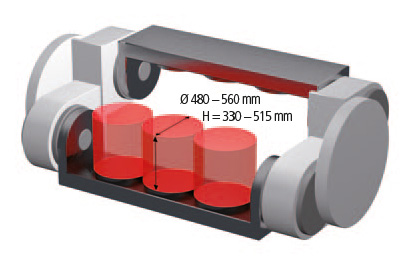 B-ACHSE(N) 3 Torque-Antriebe, unabhängig